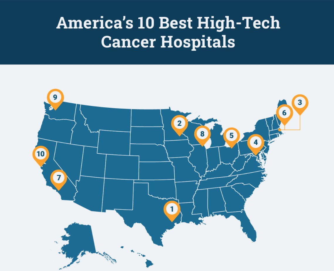 Cancer Hospitals