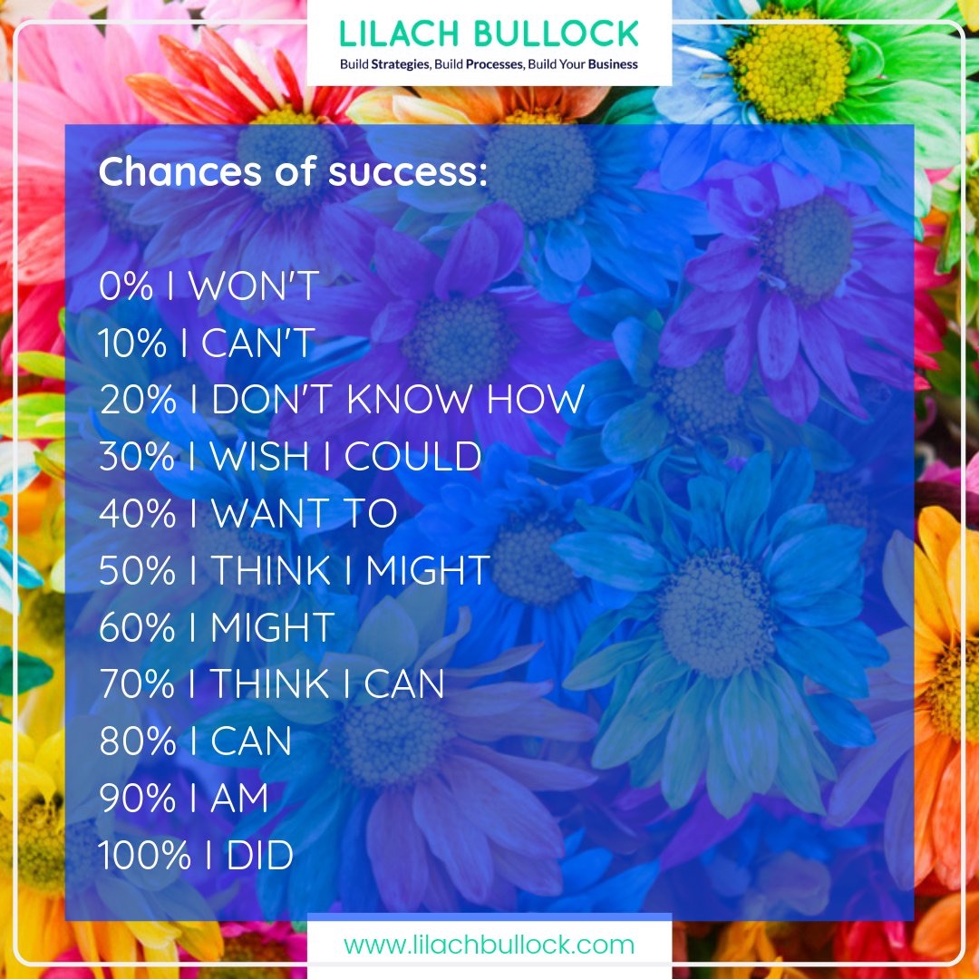 Chance of Success