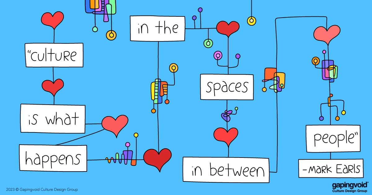 Gapingvoid