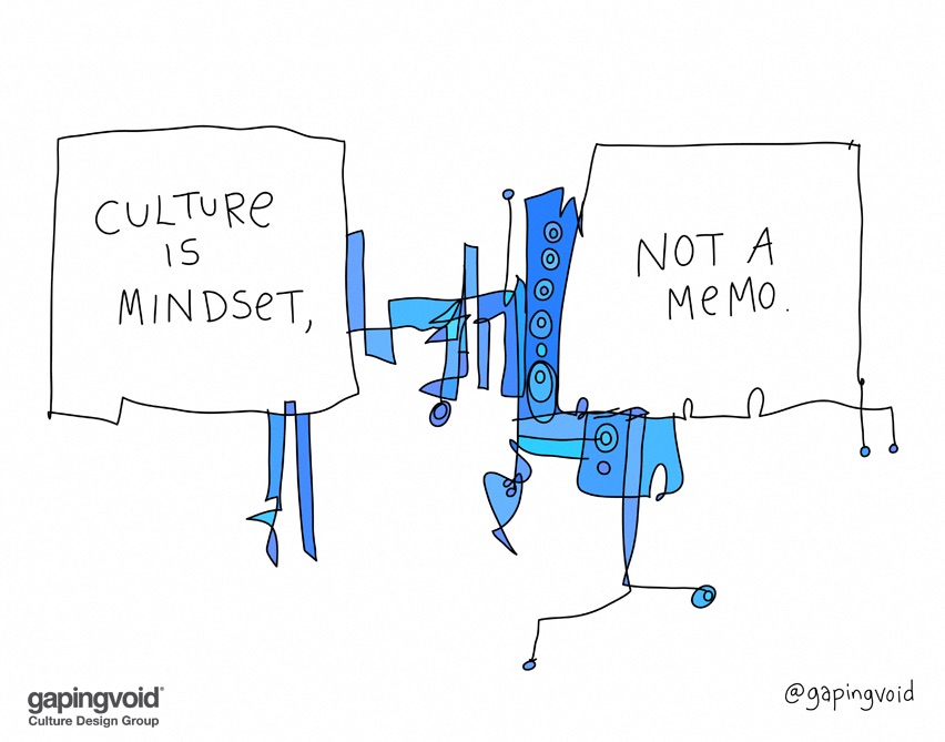 Culture is Mindset