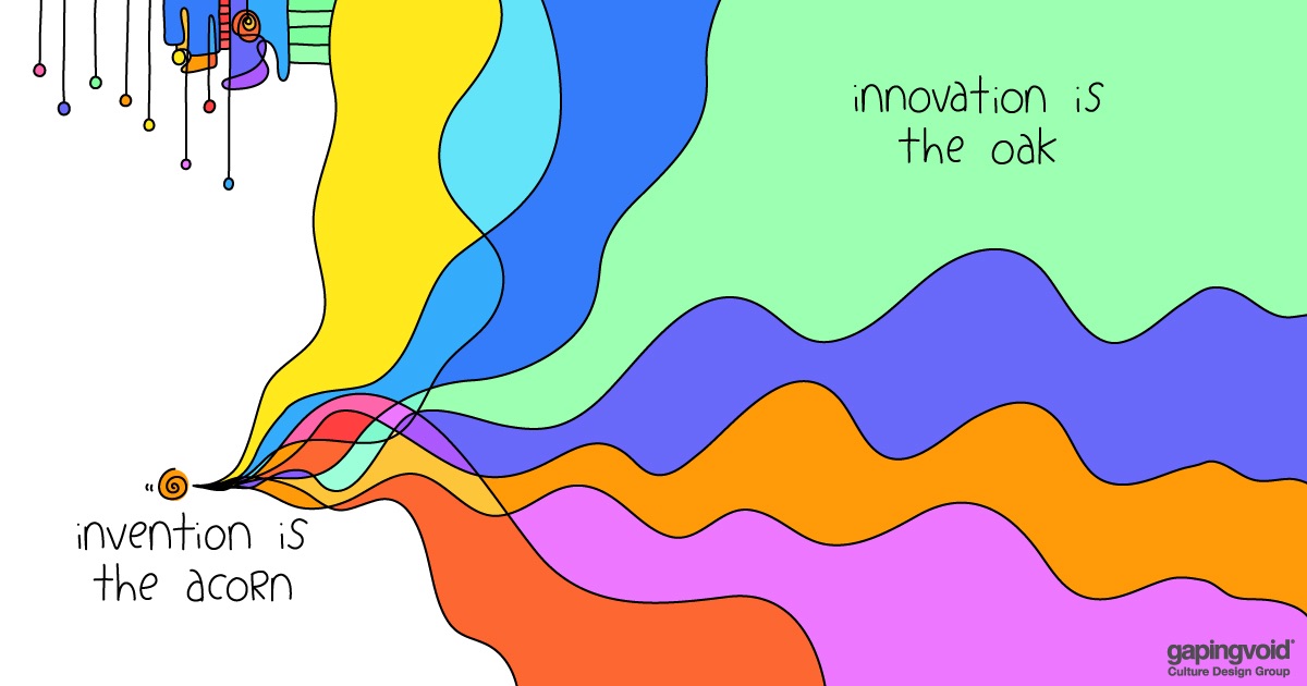 Innovation Gapingvoid
