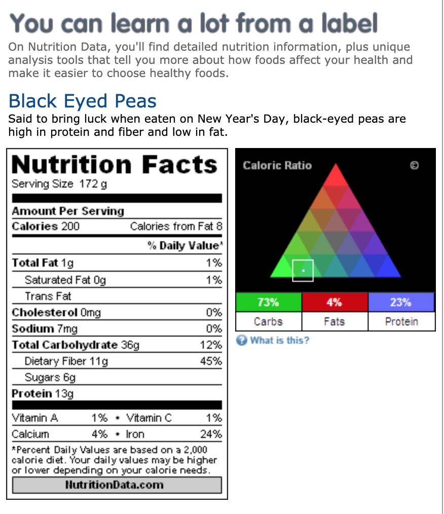 Nutrition Label