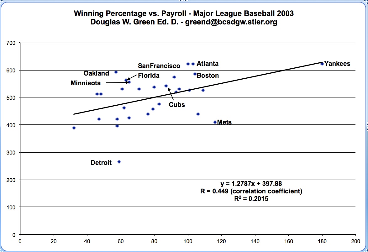 MLB Correlation