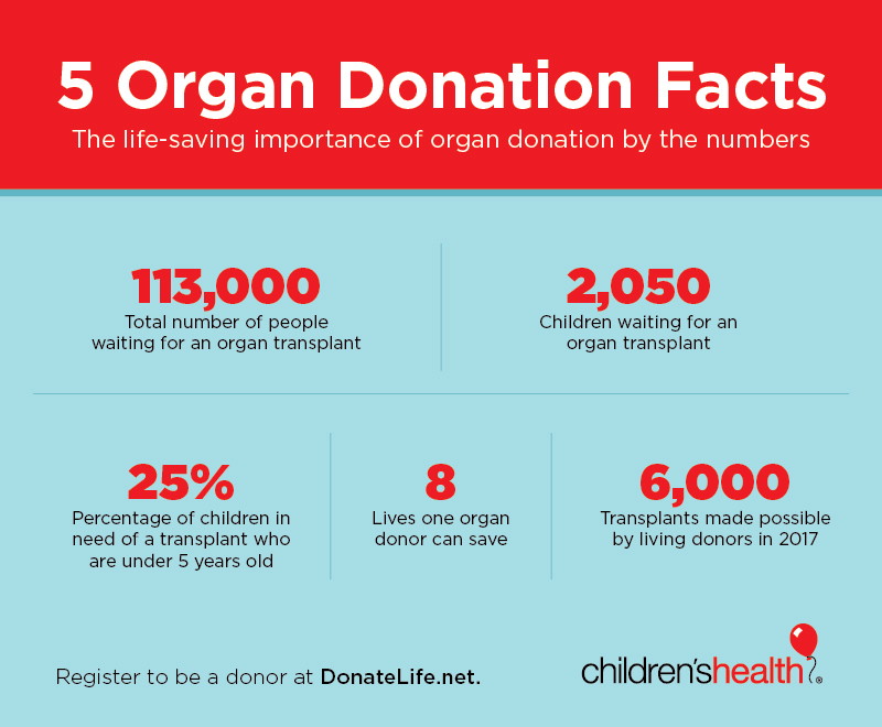 Organ Donation Facts